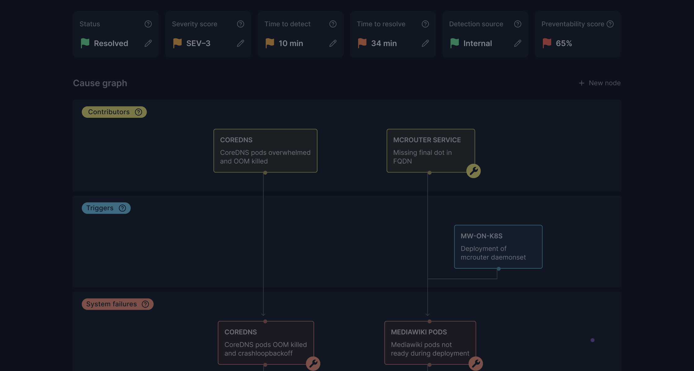 Dashboard screenshot