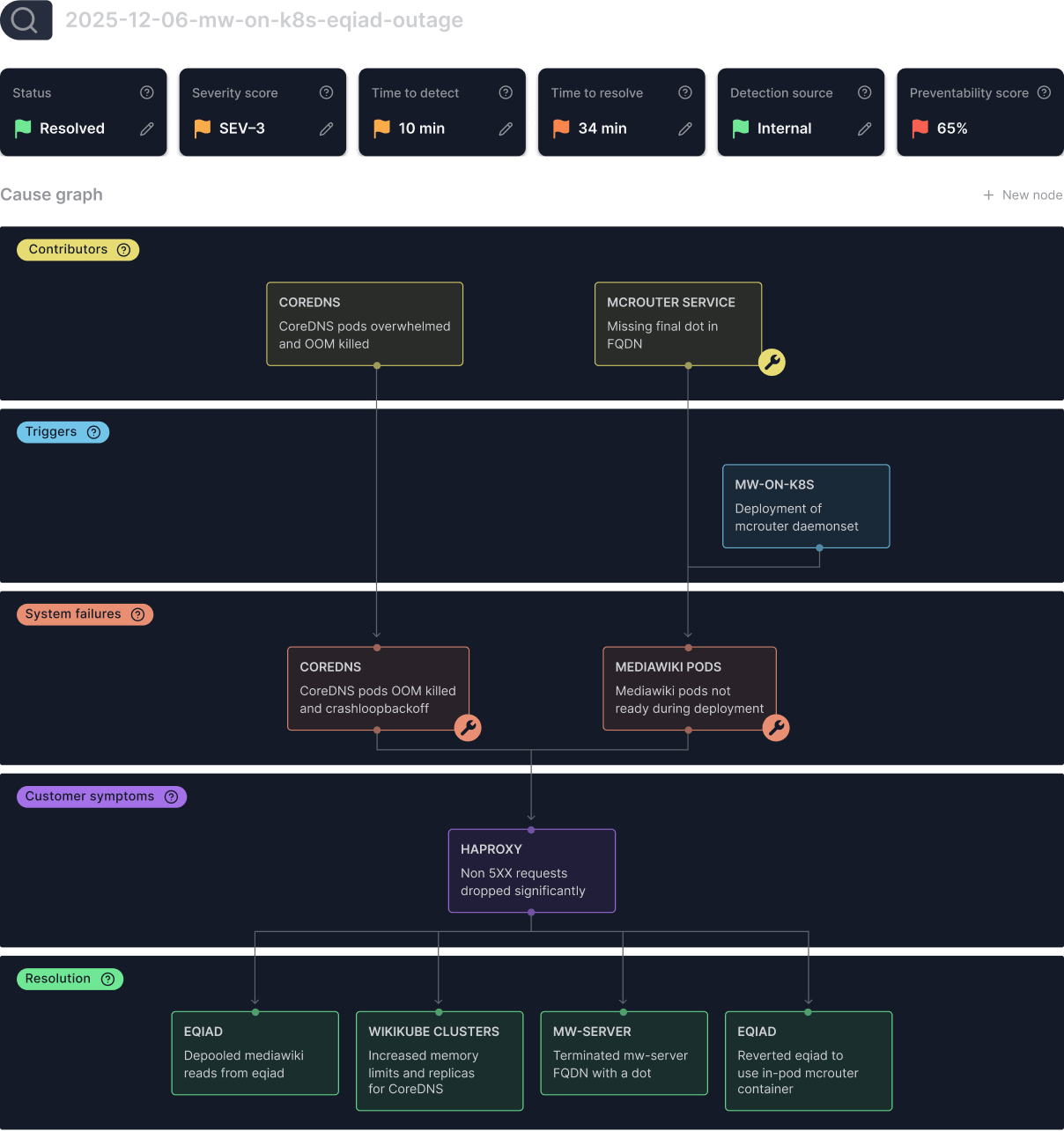 Analyst App screenshot